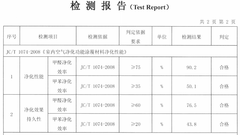 十年以前涂料是啥成分_氟涂料成分_不粘锅涂料成分