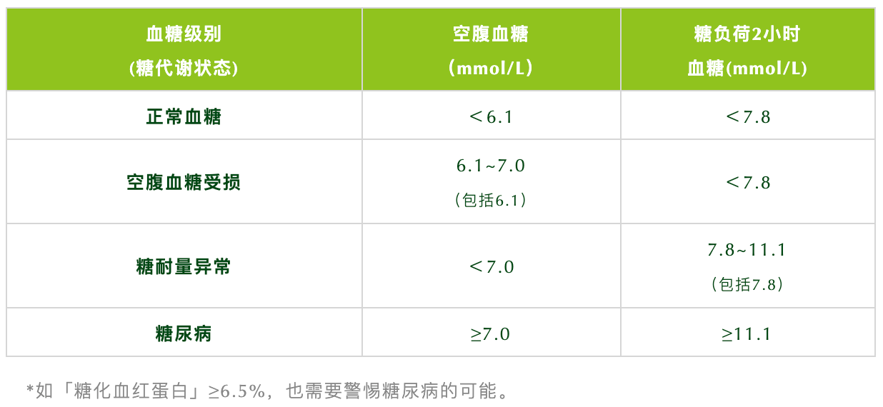 孕妇血糖有点高可以吃西瓜吗_指尖血糖和静脉血糖哪个高_血糖多高可以用安达唐