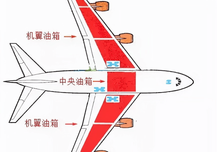 飞机油箱分布图图片