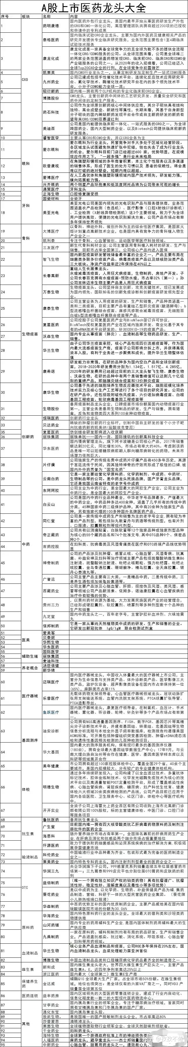 名老中医药处方大全_乙类非处方药可以直接在酒店卖吗?_日本处方治疗肝硬化药