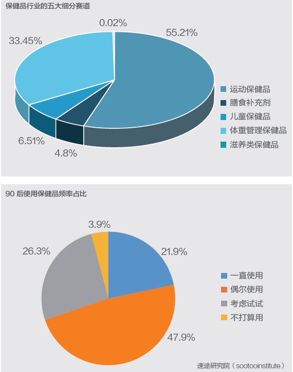 年轻人的营养品有哪些_营养达人刘品祥_品客薯片营养标签