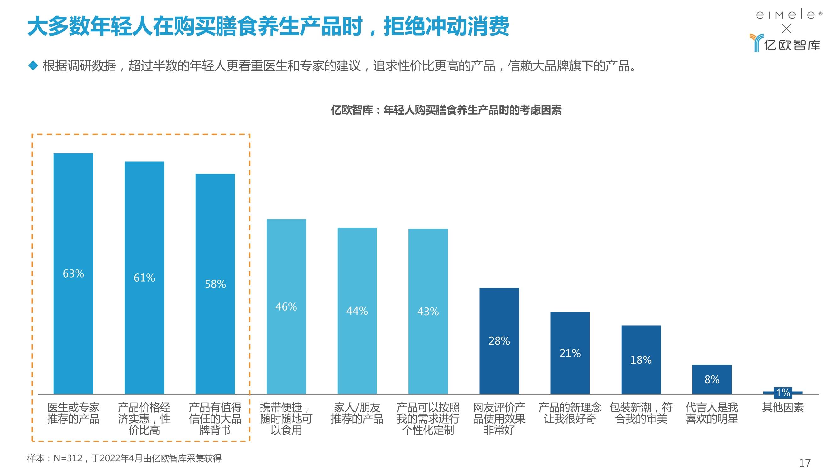 营养达人刘品祥_年轻人的营养品有哪些_品客薯片营养标签