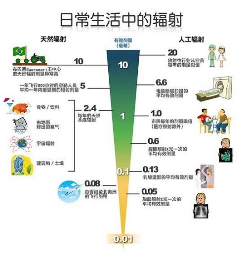 军用防核辐射服能抵抗多少辐射_医用级孕妇防辐射服哪个牌子好_孕妇辐射衣哪个牌子好