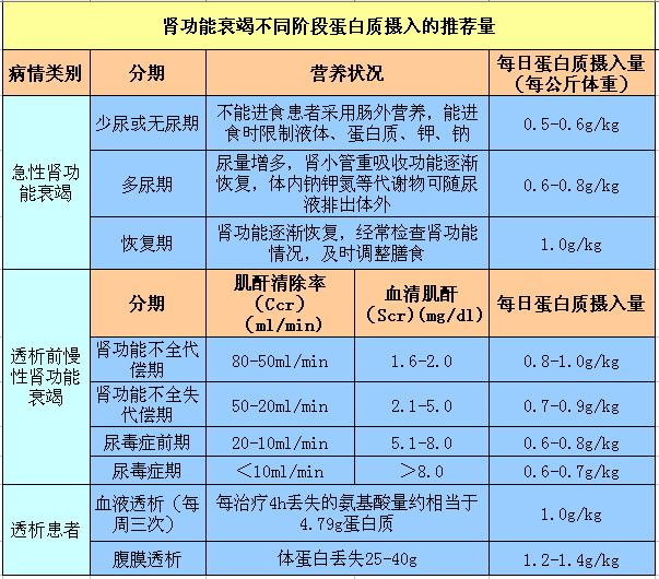 视黄醇蛋白偏低的原因_孕期白球比,血清前白蛋白偏低_前白蛋白偏低怎么办