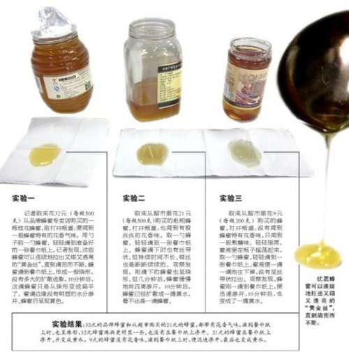 假蜂蜜和真蜂蜜的味道_市场上的蜂蜜有假吗_假蜂蜜和真蜂蜜的区别