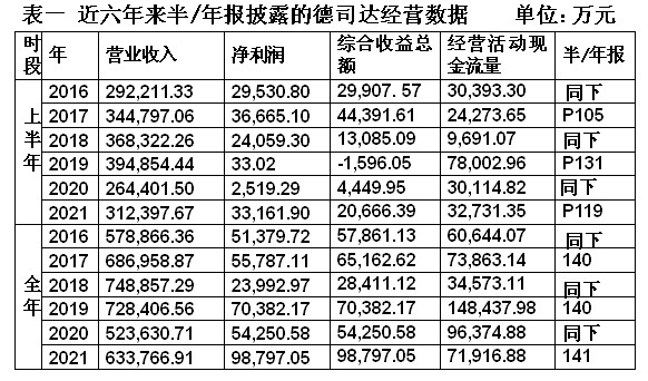 对虾工厂化养殖100天_南美白对虾100头一天掉几条_南条爱乃为什么叫南球