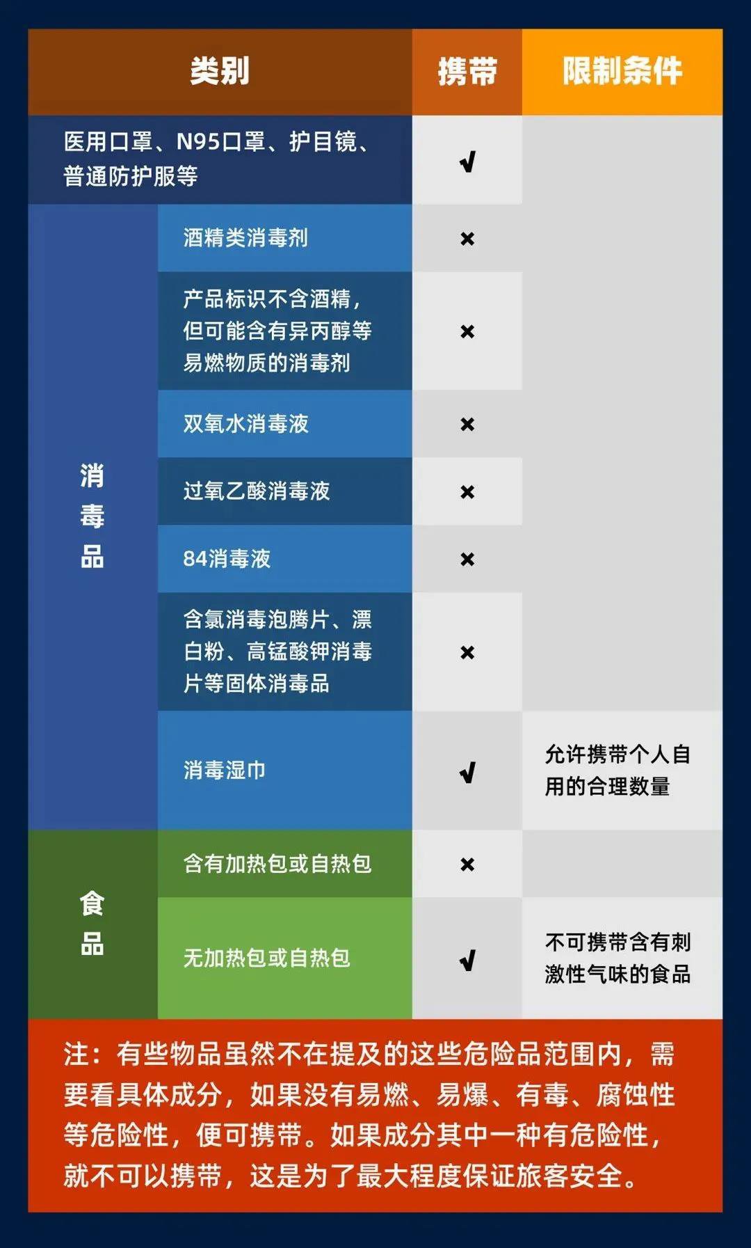 春秋9c8956允许带零食吗_高铁允许带液体化妆品吗_高铁上允许吃火锅吗