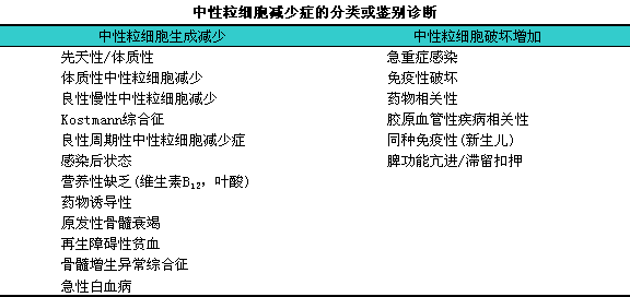 细胞核是遗传信息库,是细胞_白佃胞低血小板低是咋回事_白细胞低是怎么办