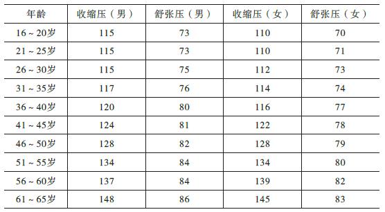 青稞麦绿素药店有卖吗_药店里有没有嫩红素_黛韵颜乳晕嫩红霜有