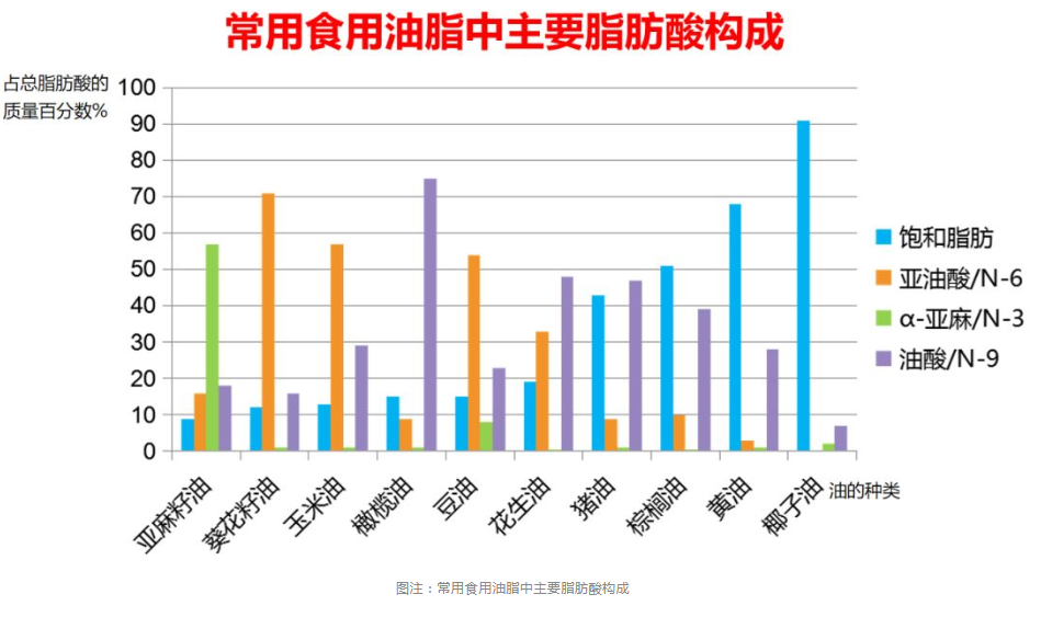 狼和狗基因没区别_什么油没有转基因的_转植酸酶基因玉米