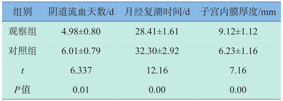 安体欣可以长期吃用吗_康利欣胶囊可以长期服用吗_喜安智恒悦可以长期吃吗