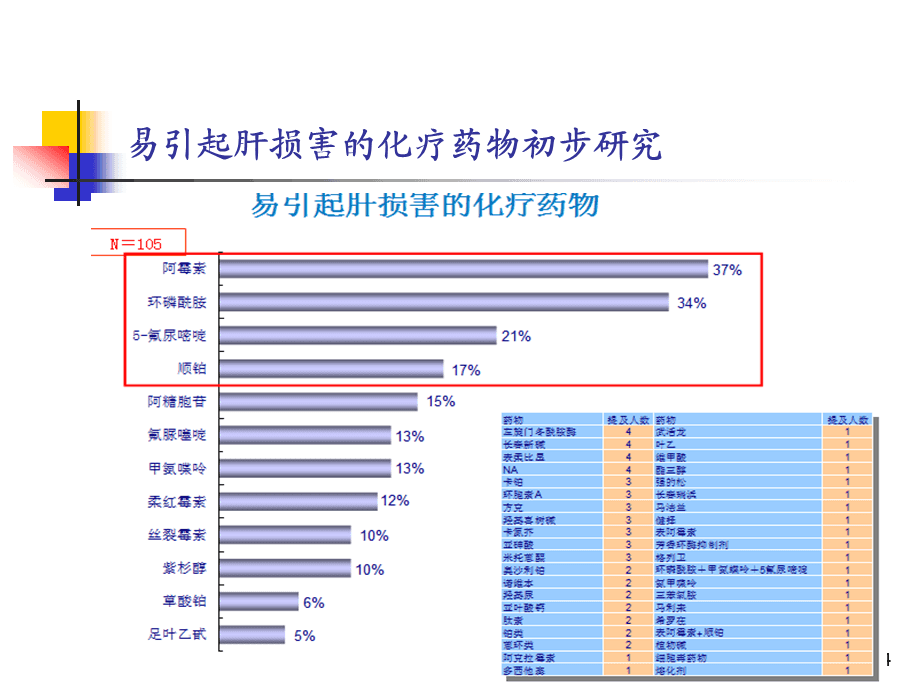 血脂稠吃啥药好_3招不得痛风不要让药赖上你_3招不得高血脂:不要让药赖上你