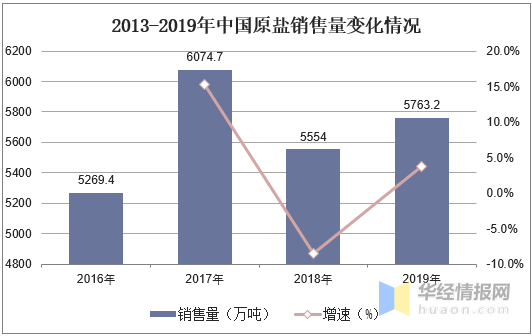 滨州滨化集团是国企吗_中盐集团哪些盐是假盐_北方盐化集团是干嘛的