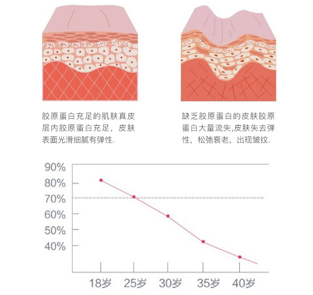 打美白针去正规医院美容科