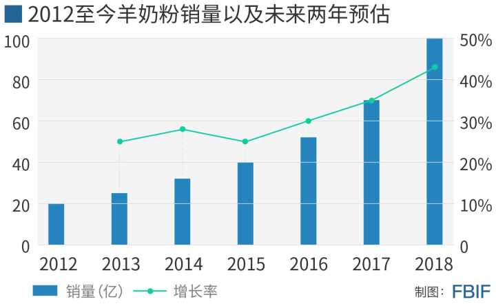 美可高特羊奶粉怎么样_可瑞康爱他美奶粉 英文_可瑞康爱他美奶粉