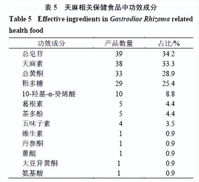 保健食品标志要多长时间能拿到?_办理新的身份证要多久能拿到_学车要多久能拿到驾照