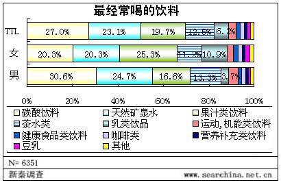 清凉饮料现在可分为_为环卫工人送清凉活动总结_清凉一夏饮料广告词