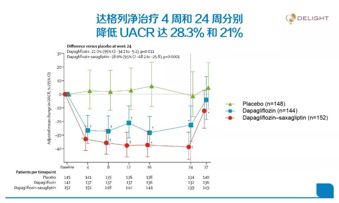 用血糖仪测血糖准确度_孕妇用家用血糖仪测血糖准吗_血糖多高可以用安达唐