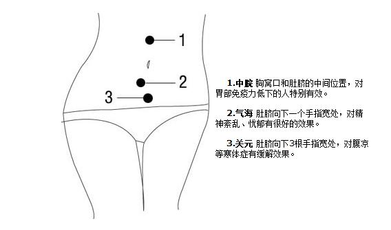 按摩关元多久会有效果_平胸去美容店按摩丰胸效果怎么样_丰胸怎么按摩效果最好