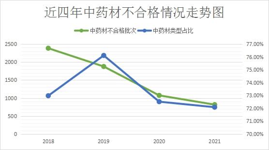 中药细粉销售活动方案_销售团队激励活动方案_微商吸粉活动方案