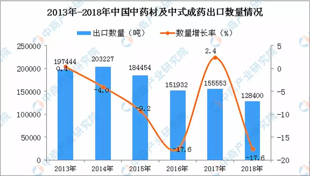 销售团队激励活动方案_微商吸粉活动方案_中药细粉销售活动方案