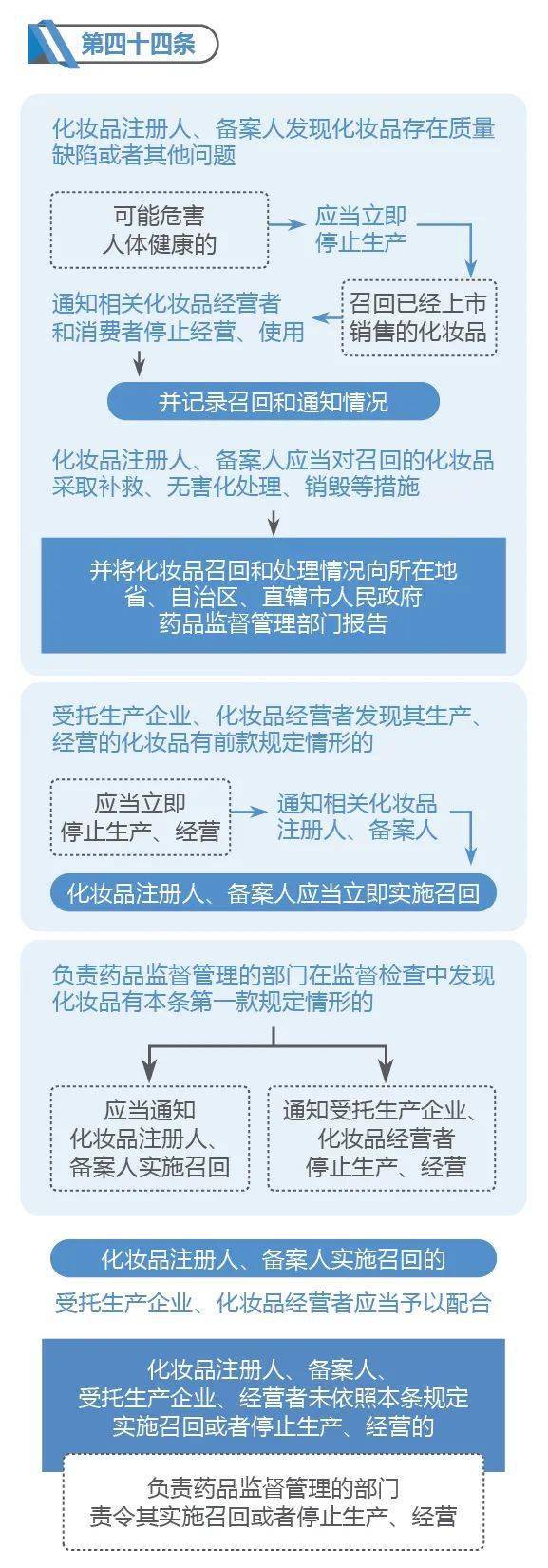 保健食品化妆品监管典型经验_四川品品食品有限公司 董事长_经验管理思想的典型代表人物