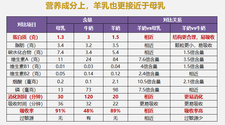 喜宝二段奶粉冲后图片_君乐宝奶粉冲时有颗粒_奶粉冲开后有颗粒图片