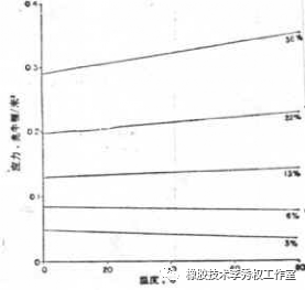 精浆弹性硬蛋白酶600_弹性硬蛋白酶400多_硬弹性好的高分子材料有哪些