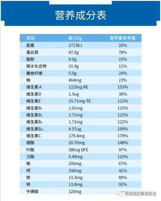 饲料营养成分计算公式_饲料营养成分_配合饲料学书后面的中国饲料成分及营养价值表