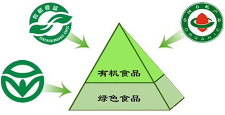 绿色食品关键字有哪些_有认同才有合同销售跟单的七个关键_有摘要关键词的论文