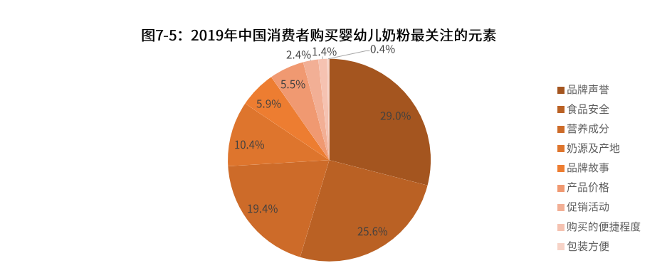 美初儿奶粉配方怎么样_美儿贝滋奶粉价格_美素丽儿奶粉最新事件2013