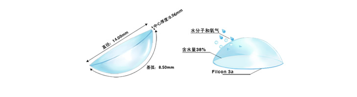 色弱眼镜都是有隐形的吗_扑克透视隐形 眼镜?_隐形眼镜的含水率多少好