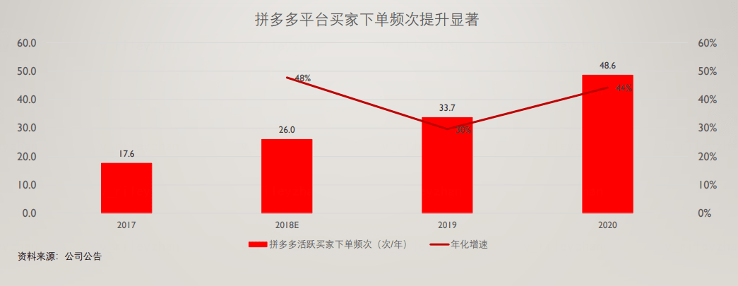 拼多多砍价自助下单平台网站_拼多多助力享免单_拼多多助力下单平台有用吗