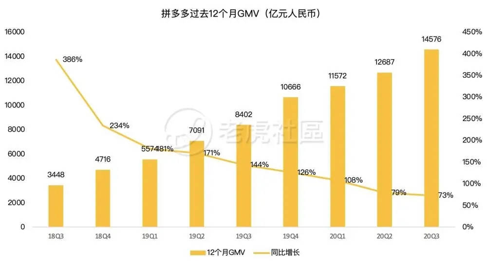 拼多多发起拼单成功后有返利吗_拼多多怎么算拼单成功_拼多多砍价成功