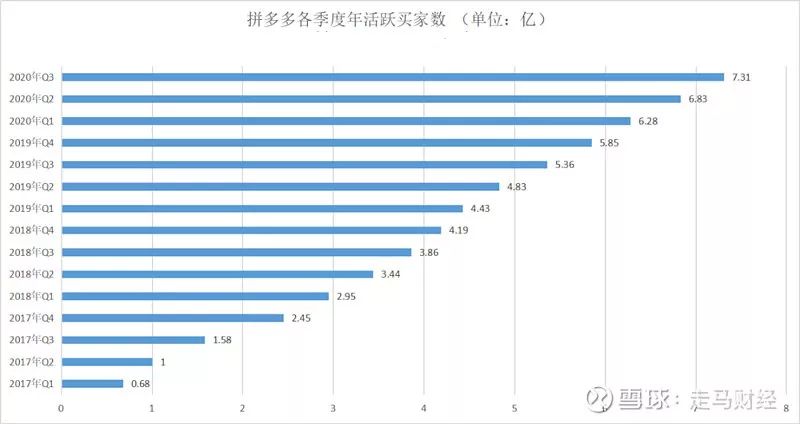 拼多多助力享免单在哪里找_拼多多助力新用户_拼多多助力免单