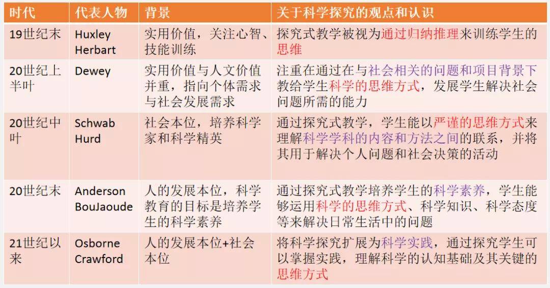 2017年终总结思想方面_2015党员自我评议思想方面_2017思想政治素质方面