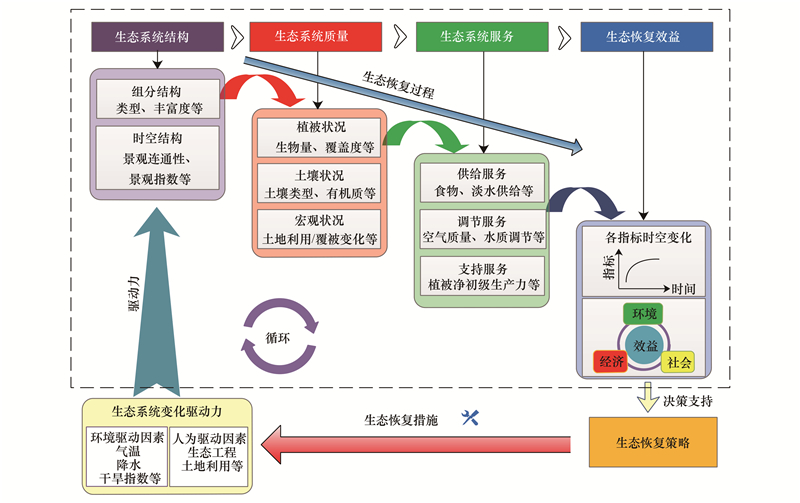 社会效益是指_游泳社会指导员考试_规模效益指数为0.5