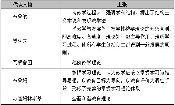 传统经济增长理论模型_传统教育理论的代表是_传统国际贸易理论