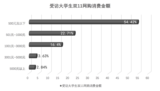 大学生消费是否理性?_新生儿的生理性特征_大学生理性消费的意义