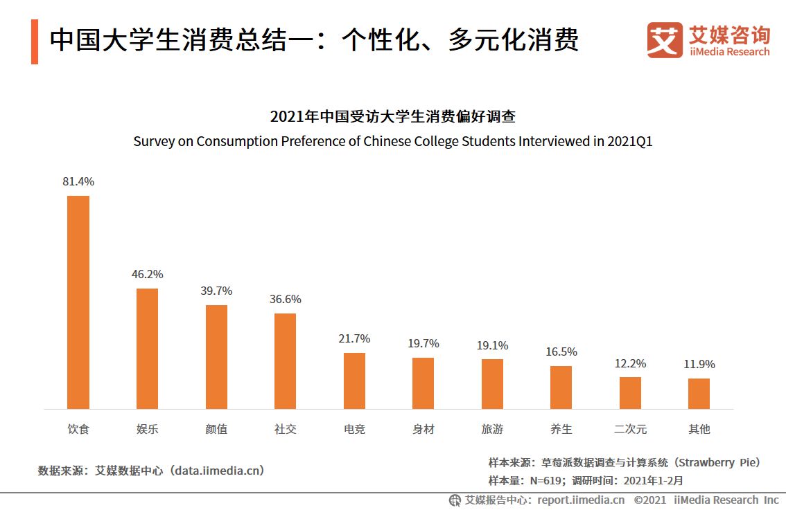 大学生消费是否理性?_新生儿的生理性特征_大学生理性消费的意义