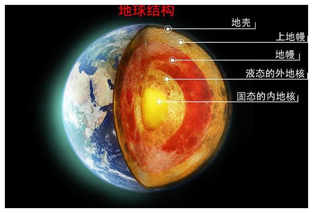 地球内部有什么教学反思_我们只有一个地球教学反思_地球在公转吗教学反思