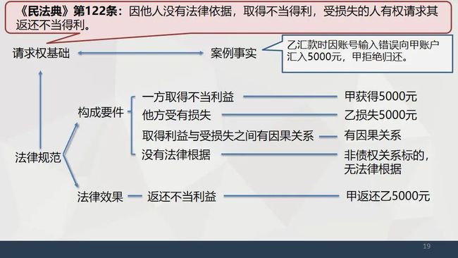 绍兴县缘得利针纺有公司环评_不当得利不能有基础法律关系_北京艾能得利节电设备有限公司