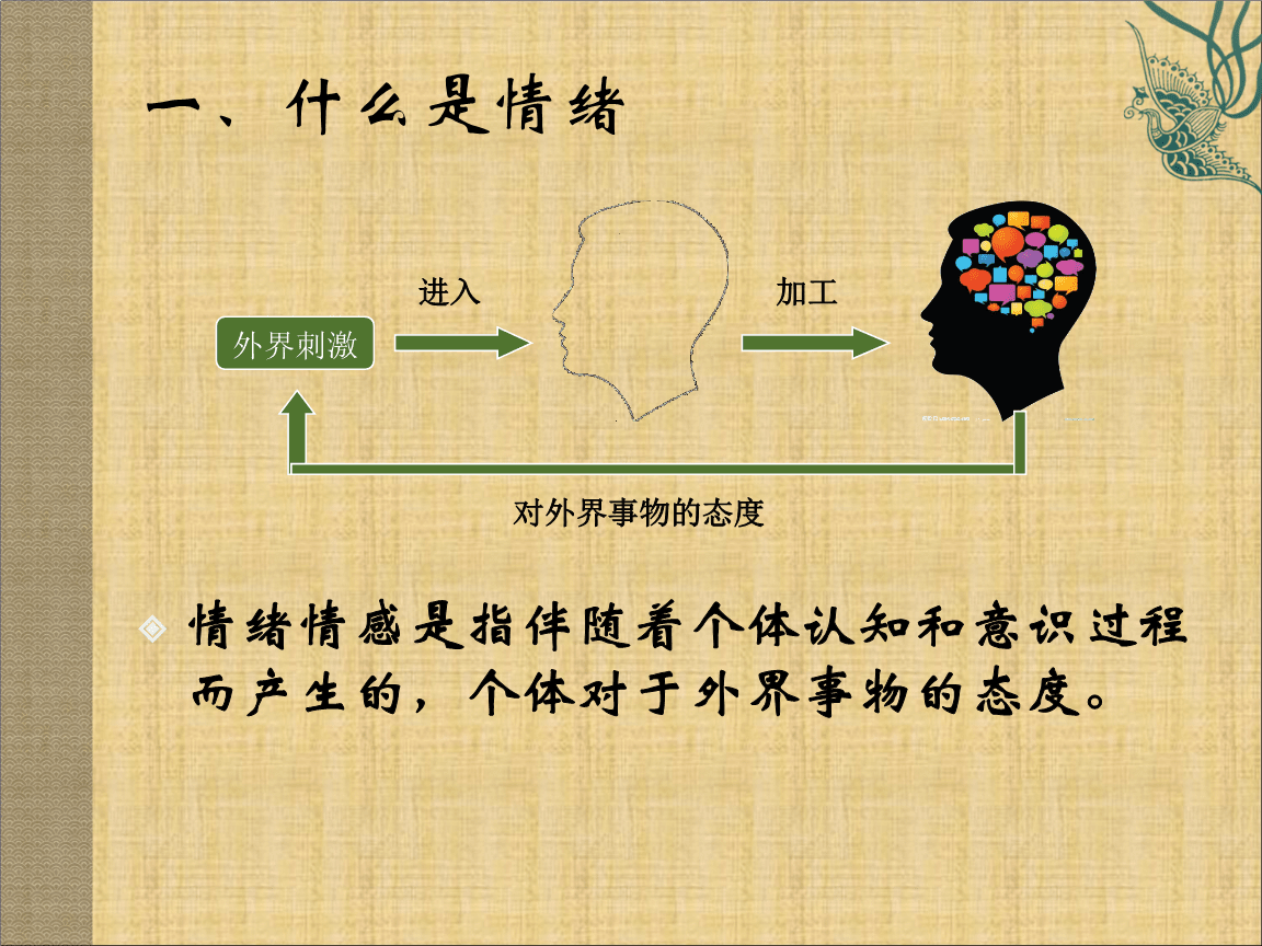 王明伟积极达成：处理好情绪再处理问题_新诗理论建构_积极情绪的扩展和建构理论