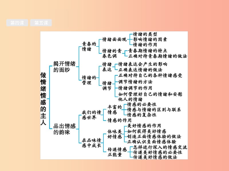 情感稳定剂作用_政治2011年,石家庄广播情感 反映了什么问题_情感的作用有哪些政治