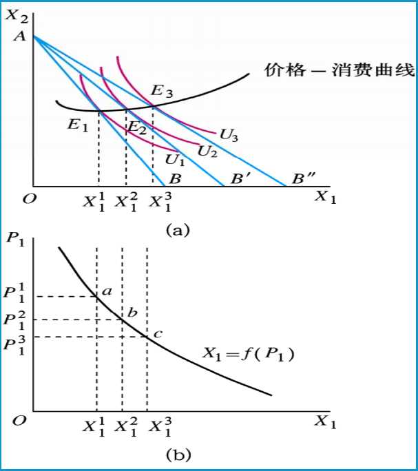 液压产生微观原因_微观经济学中市场失灵的原因_经济微观主体什么意思