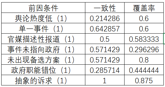 日本kj法北京大学交流定性研究_过程性评价与定性评价_经济学定性评价法