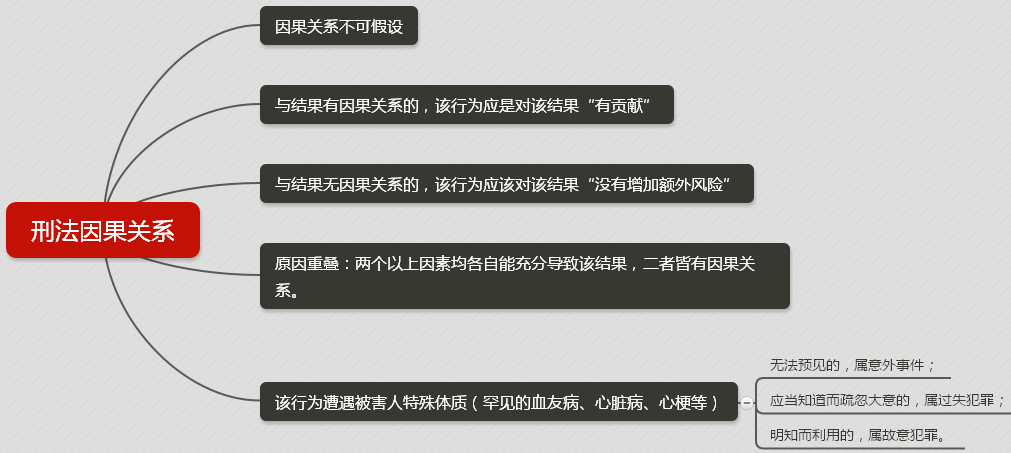 刑法上因果关系介入案例_刑法相当因果关系理论_什么是介入因素刑法