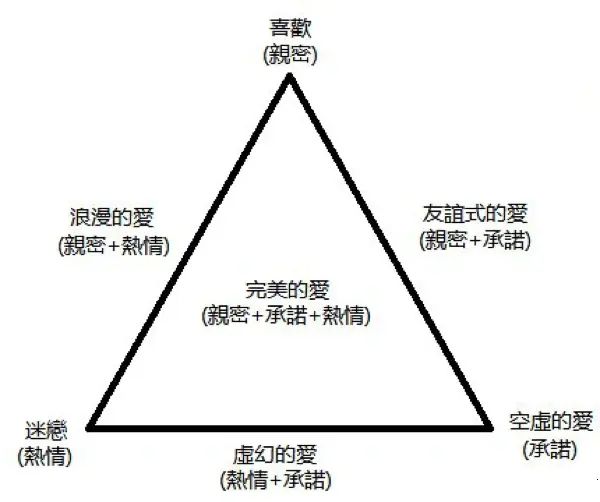 深度心理学论爱情_深度心理学论爱情_十一圣单身时代^^^暗城^^^深度探秘：心理大师^^^穿界迷