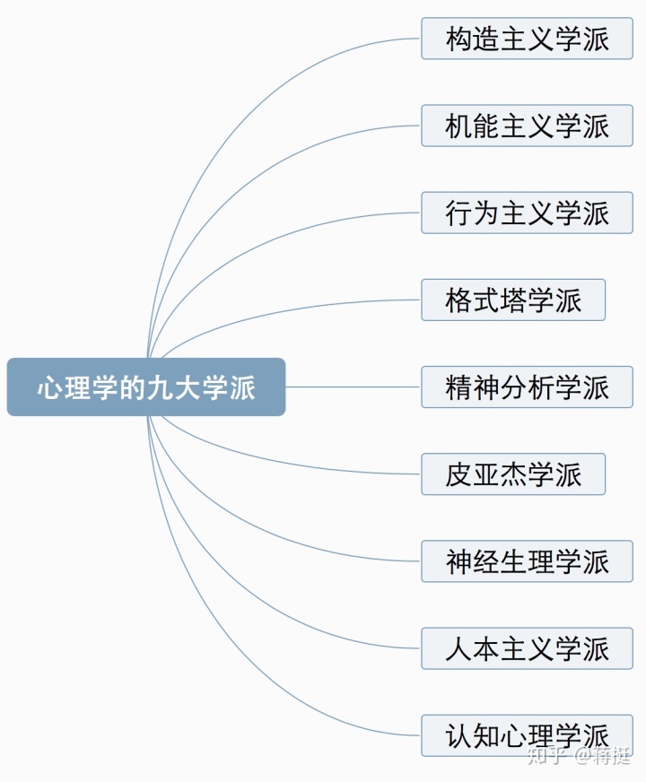 艾宾浩斯记忆规律曲线_心理学记忆的基本规律_英语音标表发音规律记忆口诀