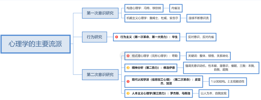 英语音标表发音规律记忆口诀_心理学记忆的基本规律_艾宾浩斯记忆规律曲线